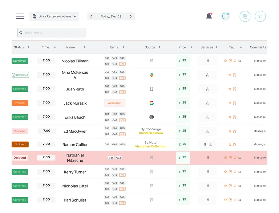 Summerize reservation list with statuses and guest details