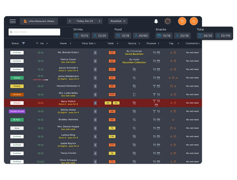 Summerize reservation list with statuses and guest details