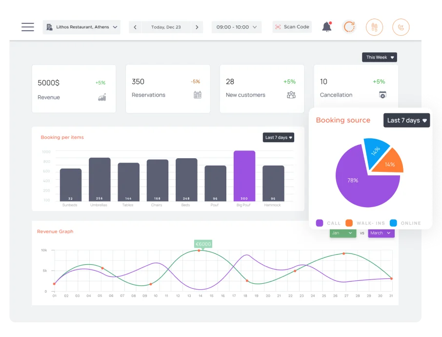 Summerize analytics dashboard with revenue and occupancy charts
