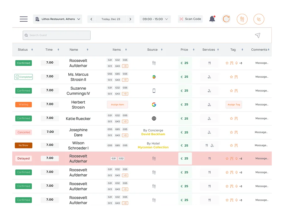 Summerize reservation list with statuses and guest details